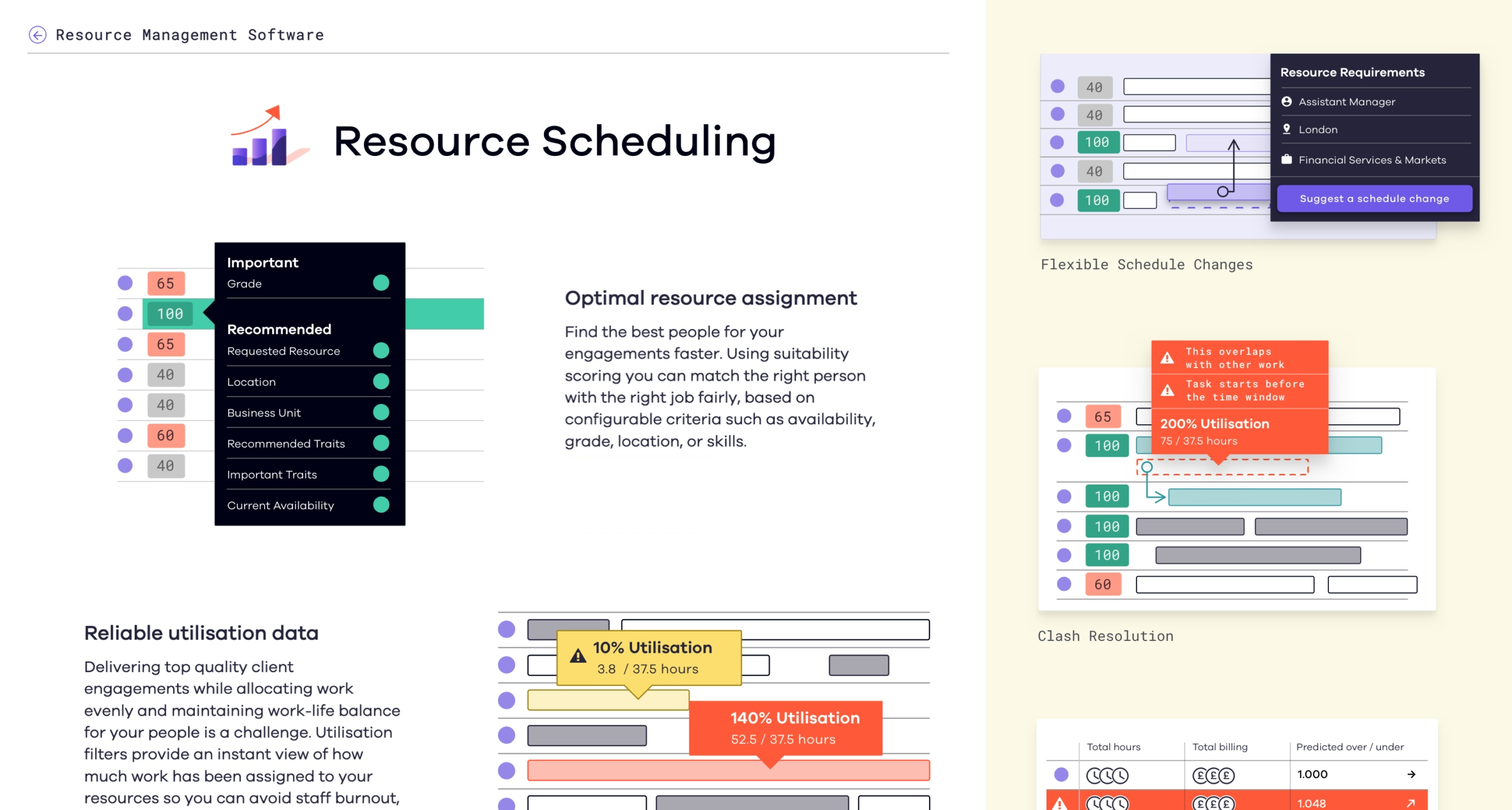 An image of Dayshape’s Resource Scheduling resource on their resource management software. There is illustrative text listing the features and benefits