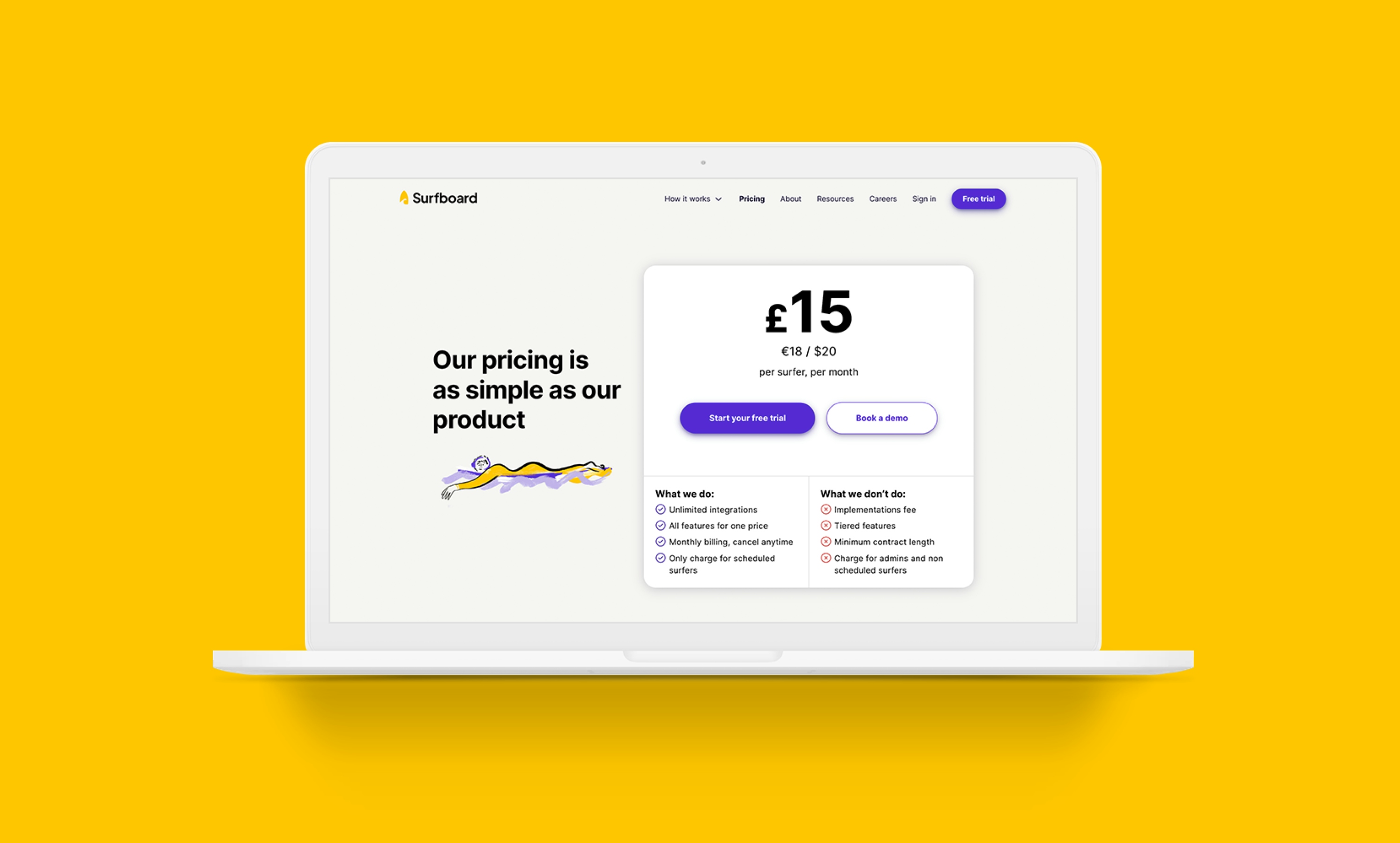 A desktop sits on a yellow background “Our pricing is as simple as our Product” with a surfer paddling on a board with price structures and call to actions state “Start free trial” and “Book a demo”