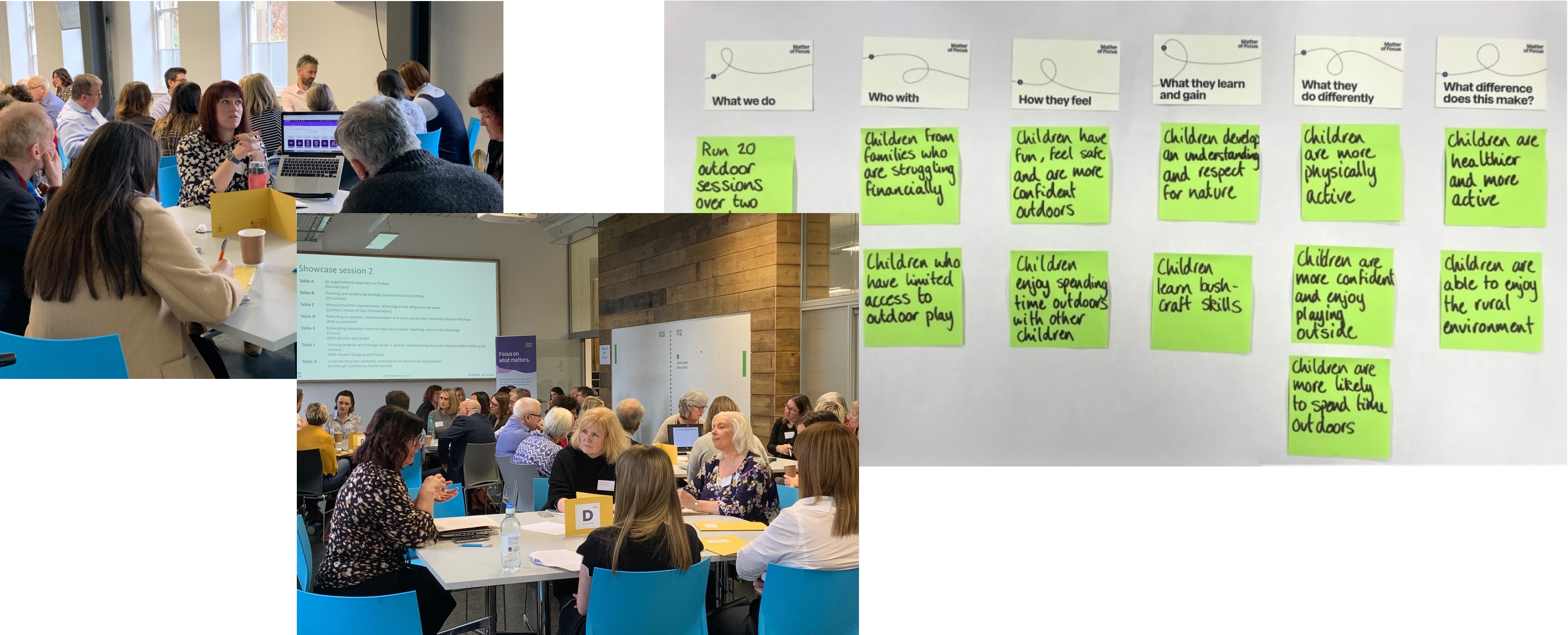 A montage of three images. Two focus groups and an image of sticky notes in columns.
