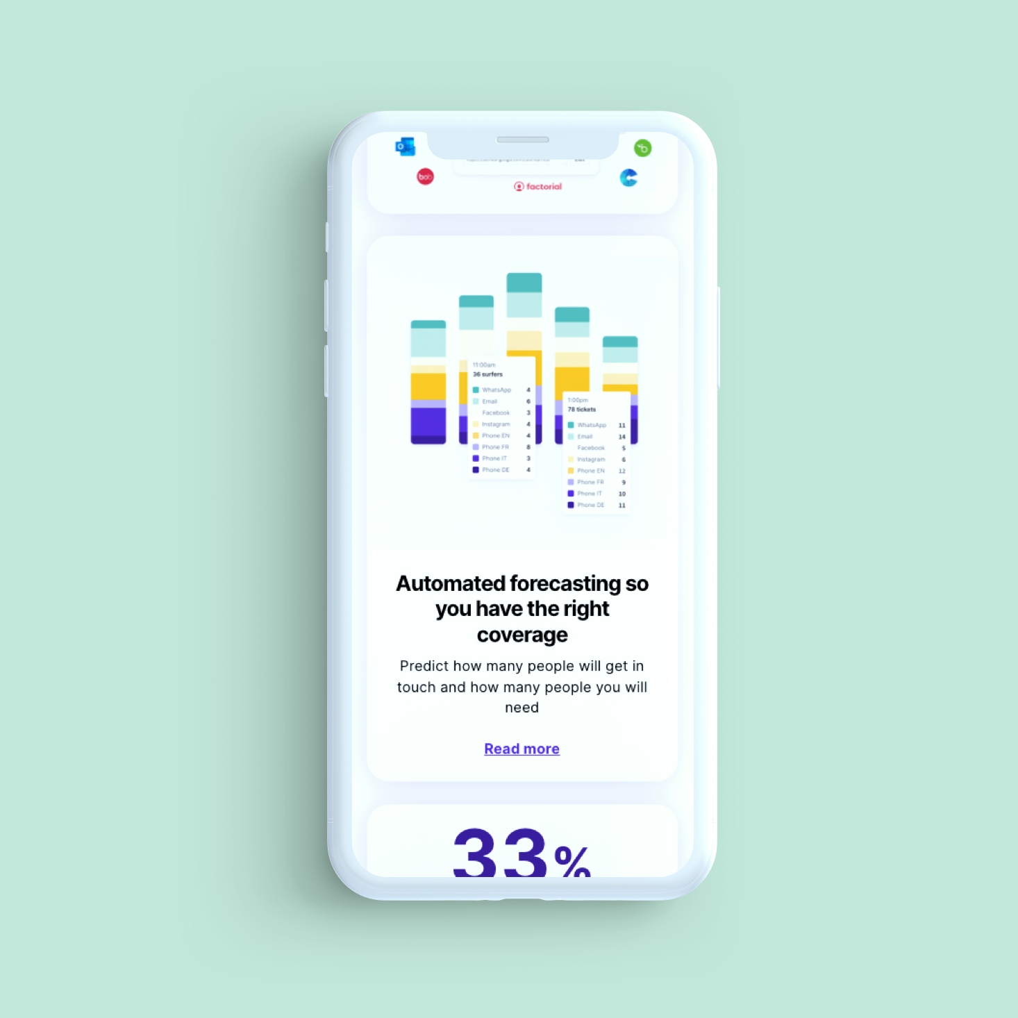 A mobile on a mint background shows vertical histograms with the text “Automated forecasting so you have the right coverage. Predict how many people will get in touch and how many people you will Need” and has a link to “Read more”